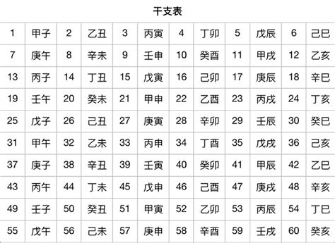 今年天運什麼年|天支對照表 干支紀年 干支換算